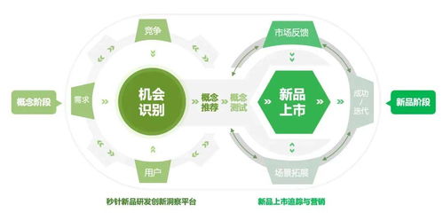 明略科技 以營銷大模型驅動客戶產品創新，塑造前瞻性企業形象
